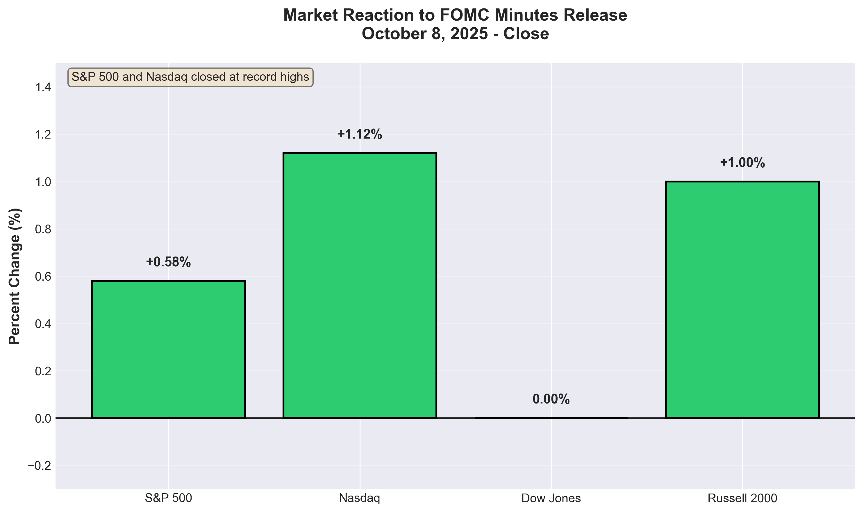 FOMC Minutes Recap: September 16-17 Meeting
